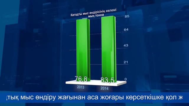 KAZ Minerals 2014: өндіріс нәтижелері смотреть онлайн