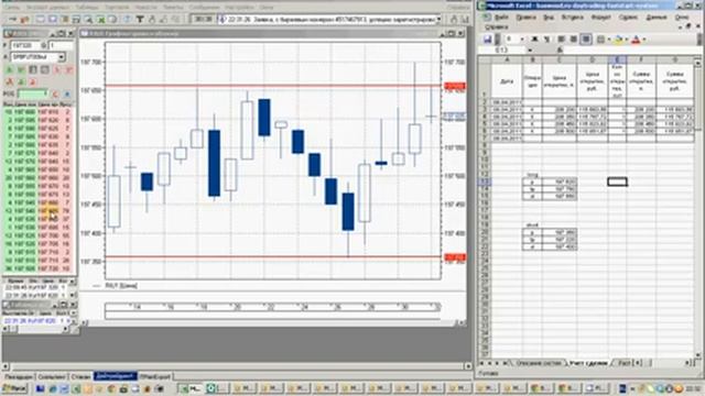 Дейтредйинг Быстрый старт Сделки 2 смотреть онлайн