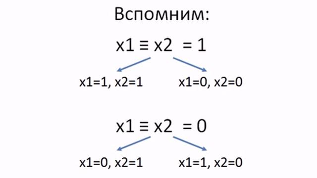 ЕГЭ по информатике - b15 смотреть онлайн