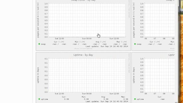Install munin смотреть онлайн