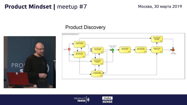 Product Mindset Meetup #7