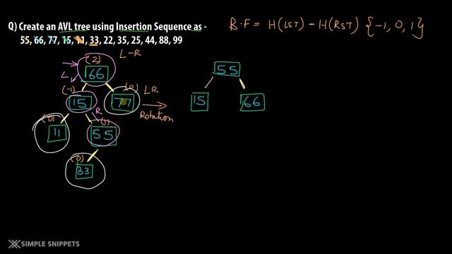 AVL Tree Insertion Example(2 Solved Problems) with Diagram & Explanation | AVL trees - DSA смотреть онлайн