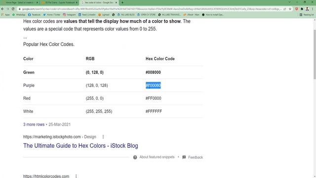 Pie Plot | Pie Charts | Visualizing data with Pie Plot/Chart | Matplotlib Python смотреть онлайн