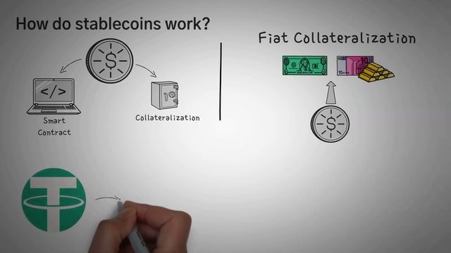 What is a Stable Coin? How it works? смотреть онлайн
