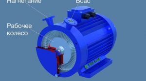 Вихревой насос