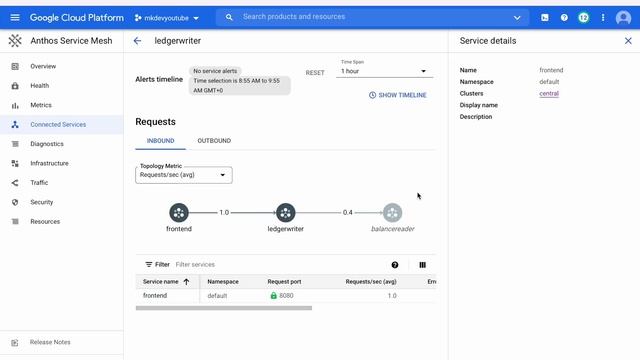 Is Google Cloud Anthos Service Mesh a mess? смотреть онлайн