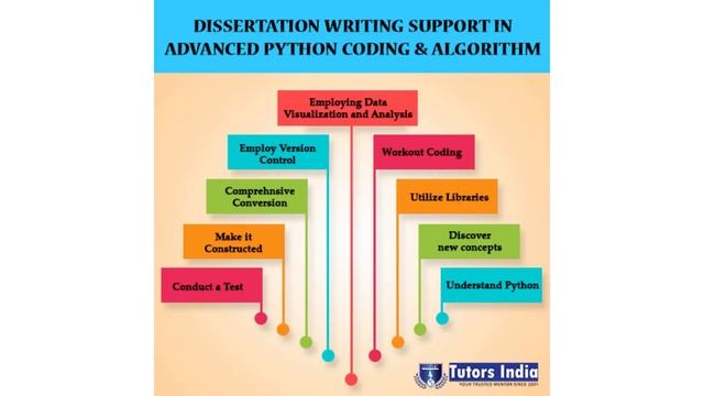 Dissertation writing Support in Advanced Python Coding and algorithm смотреть онлайн