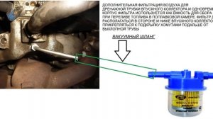 ДРЕНАЖНАЯ ТРУБКА ВПУСКНОГО КОЛЛЕКТОРА И ДЛЯ ЧЕГО ОНА НУЖНА НА ВАЗ 2101