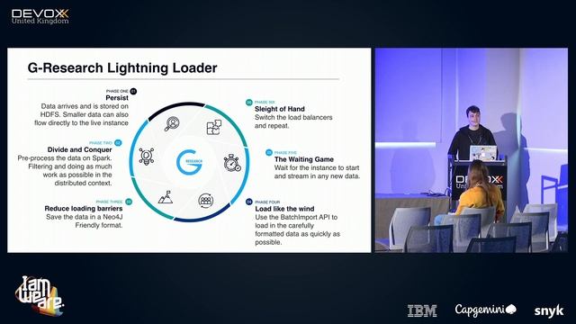 Scaling the Neo4J CE Write Path with Spark and the BatchImport API by Dexter Lowe смотреть онлайн