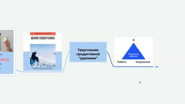 Часть 1. Треугольник продуктивной удаленки. Модель для анализа и диагностики. смотреть онлайн