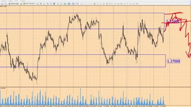 Прогноз форекс по USDCAD на 8 июля 2016 г от школы трейдеров ForexSpez