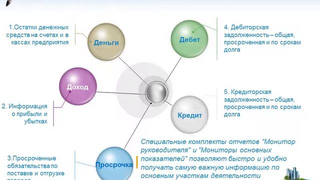 Учет в интернет-магазине.wmv смотреть онлайн
