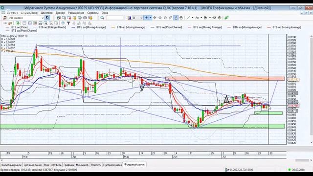 Еженедельный обзор российского фондового рынка смотреть онлайн