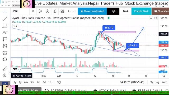 NEPSE Update | Our Plan for Bounce at Index | Nepali Traders Hub | बैशाख - ६ смотреть онлайн