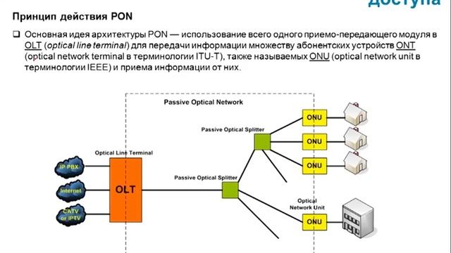 Видеокурс «Основы сетевых технологий». Лекция 8. Часть 9 смотреть онлайн