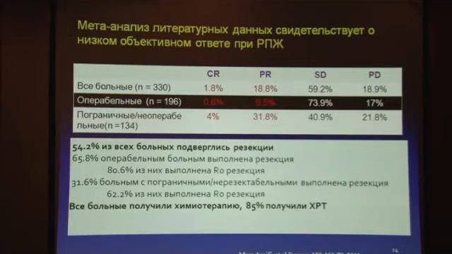 Спорные вопросы лечения рака поджелудочной железы смотреть онлайн