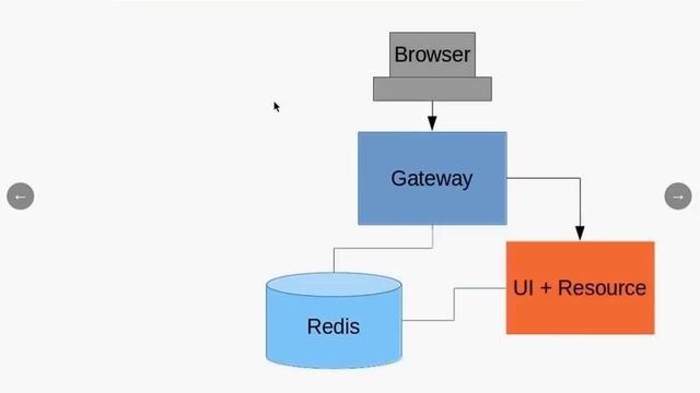 Webinar Replay: A Single-Page Application with Spring Security and Angular JS смотреть онлайн