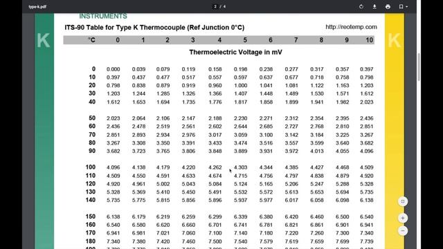 Измерение температуры мультиметром. Особенности и нюансы смотреть онлайн