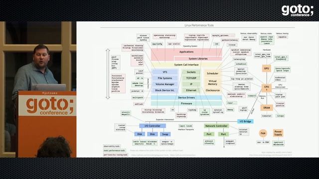 JavaScript at Uber • Dustin Whittle • GOTO 2017 смотреть онлайн