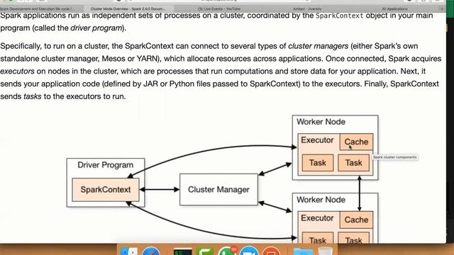 Spark Execution Cycle смотреть онлайн