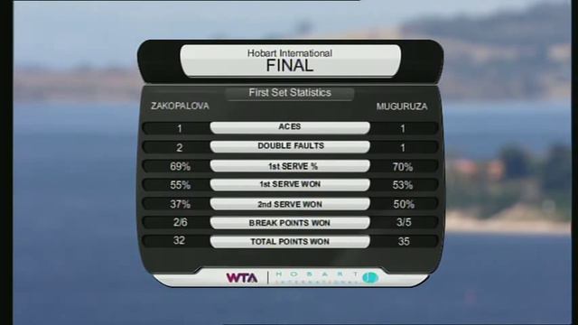 Klara Zakopalova vs Garbine Muguruza, Hobart International 2014 - Full Match смотреть онлайн