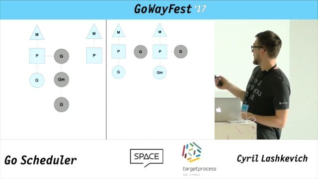 GoWayFest 2017 - Cyril Lashkevich - Go Scheduler смотреть онлайн