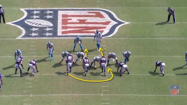 The Film Room Ep. 19: How the Vikings Crushed Cam Newton смотреть онлайн