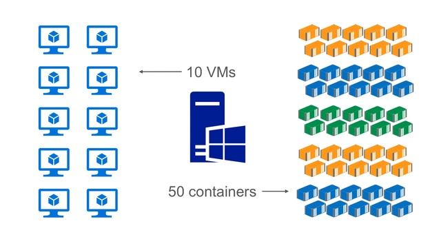 Tips for IT Pros: Modernizing .Net Applications | Part 1 - Tutorial Series смотреть онлайн