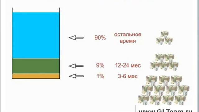 Оказываем финансовую помощь людям. Тел: 8 800 700 31 17 Звонок (Бесплатно) смотреть онлайн