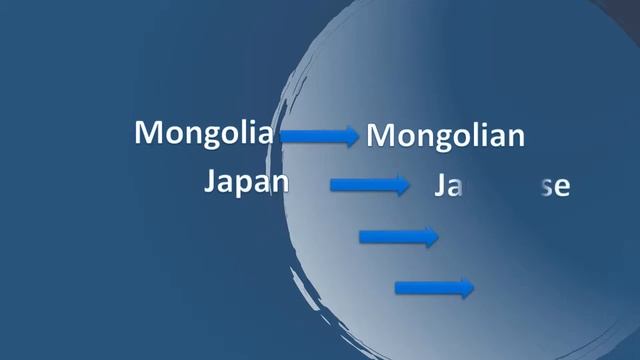 Learn countries And nationalities(5) смотреть онлайн
