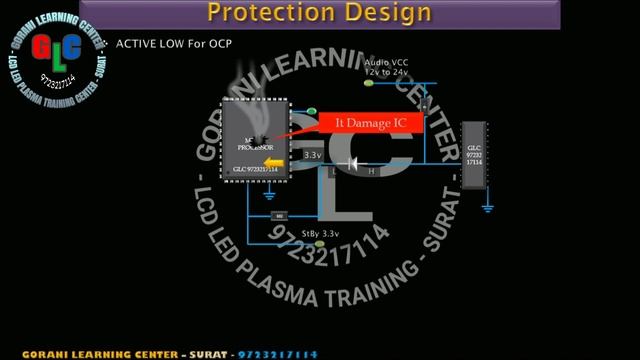 PART 01 - PROTECTION DESIGIN - ON MAIN BOARD, POWER SUPPLY, TCON, INVERTOR, LED DRIVER, Y-SUS, X-SU смотреть онлайн