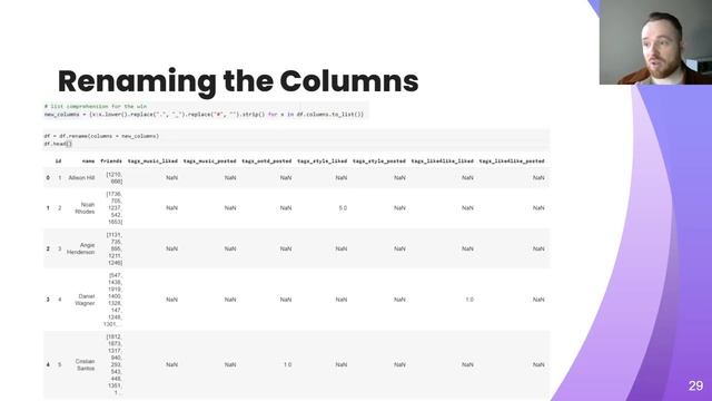 Wrangling JSON Data in Pandas смотреть онлайн