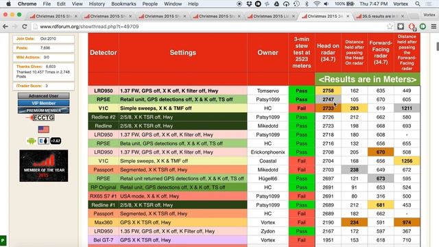hiddencam's Christmas 2015 Radar Detector Test Results смотреть онлайн