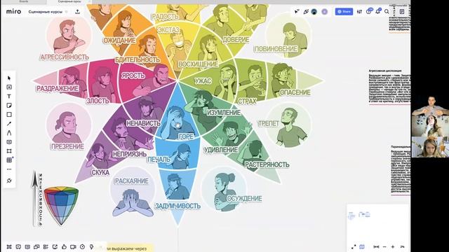 Как работать с эмоциями зрителя в сценарии? смотреть онлайн