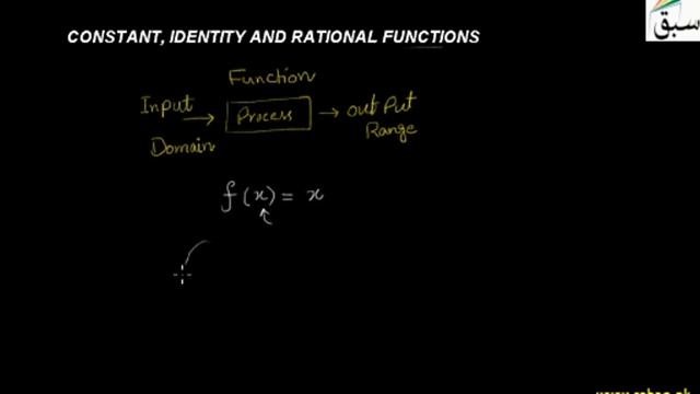 Common Types of Functions, Math Lecture | Sabaq.pk смотреть онлайн