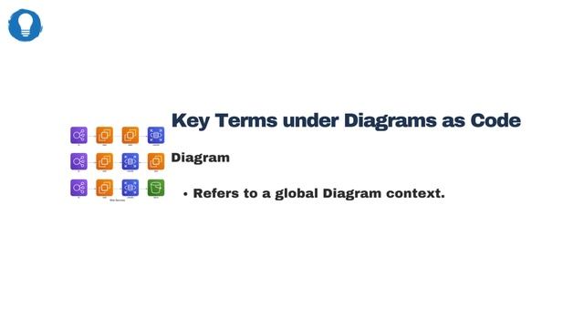 Diagrams as Code: The Complete How-to-Use Guide смотреть онлайн