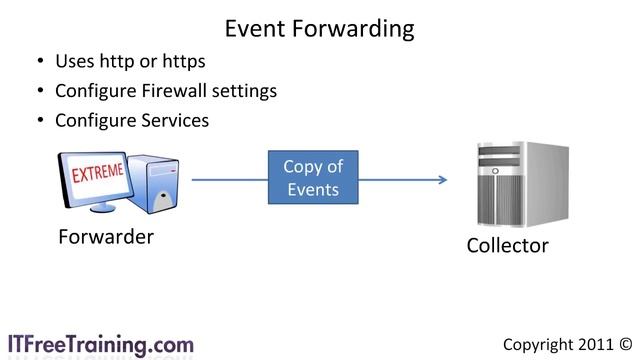 Monitor event logs смотреть онлайн
