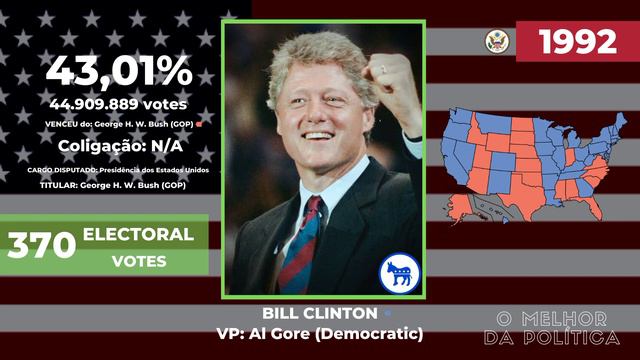 Jingle/Campaign Song Bill Clinton - Eleições para Presidente dos Estados Unidos 1992/1996 смотреть онлайн