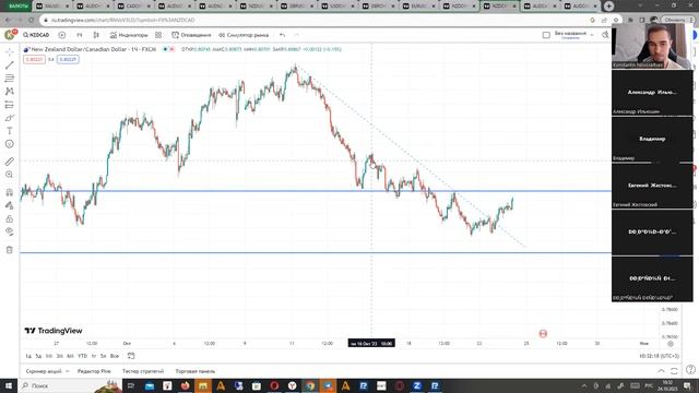 Аналитика с партнерами 24.10.2023
