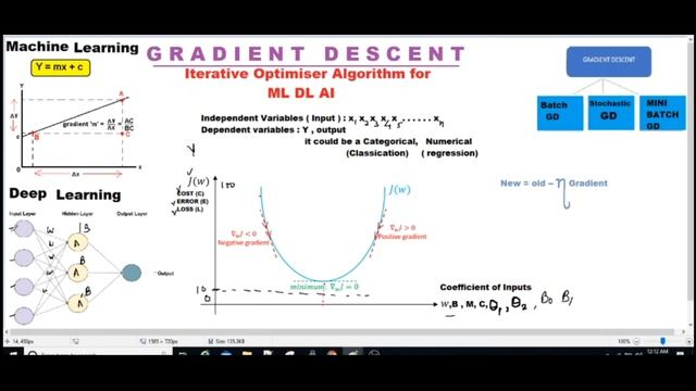 Gradient Descent Machine Learning | Gradient Descent Deep Learning in Hindi | смотреть онлайн