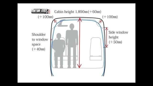 Motor Test - Toyota Coaster 2017 смотреть онлайн