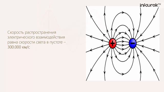 Экспериментальное обнаружение электромагнитных волн | Физика 11 класс #20 | Инфоурок смотреть онлайн