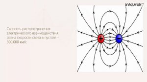 Экспериментальное обнаружение электромагнитных волн | Физика 11 класс #20 | Инфоурок