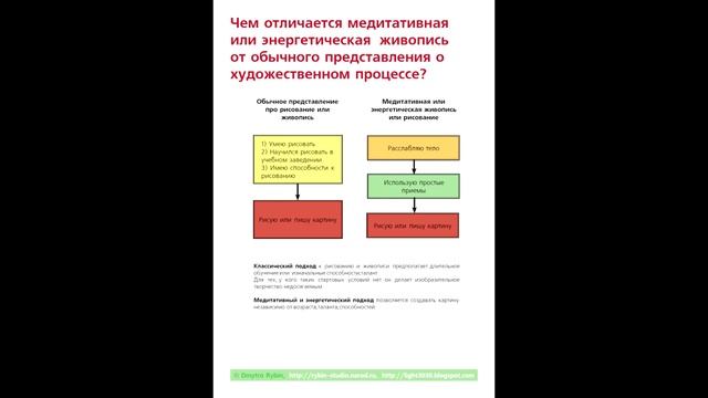 Сборник интеллект-карт по живописи/графике смотреть онлайн