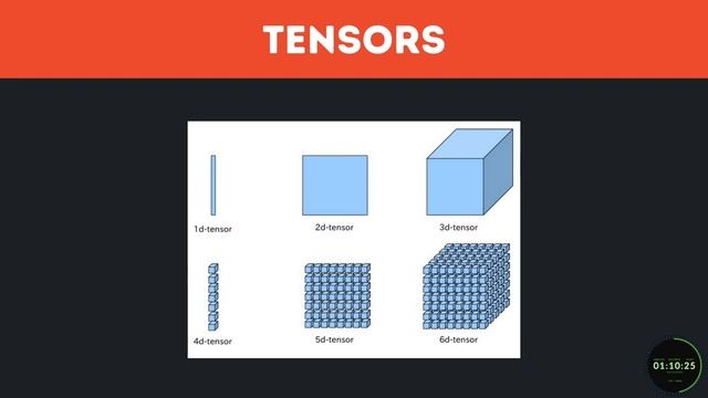 What Is PyTorch? | PyTorch Explained In 2 Minutes For BEGINNERS.