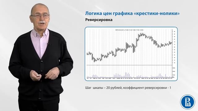 График «японские свечи», график «крестики нолики» смотреть онлайн