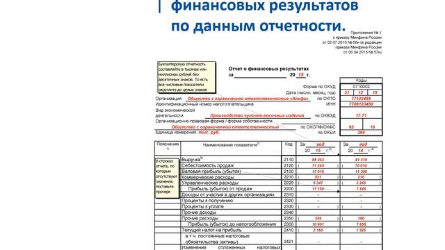 Тема 3 Анализ показателей отчета о прибылях и убытках смотреть онлайн
