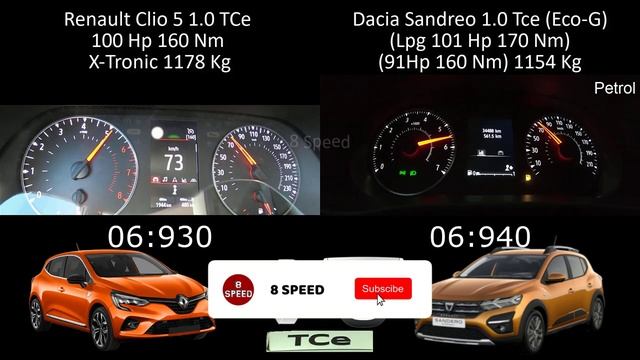 Sandero Stepway 1.0 Tce (Eco-G) VS Renault clio 5 1.0 Tce 100 Hp 0-100 Hız Test acceleration Battle смотреть онлайн
