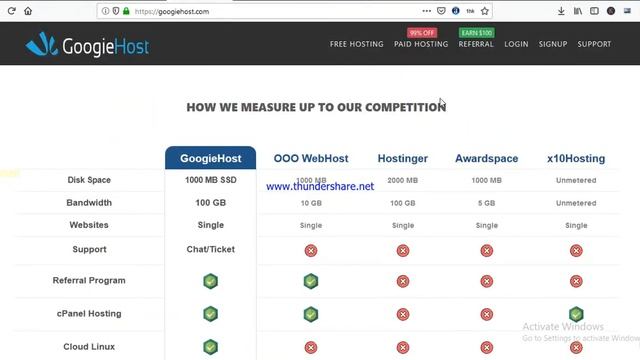 Life time Free hosting + domain + wordpress and ssl смотреть онлайн