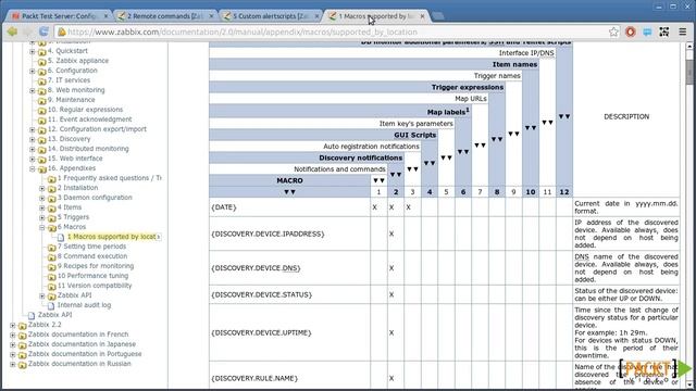 Zabbix Network Monitoring Tutorial: Actions | packtpub.com смотреть онлайн